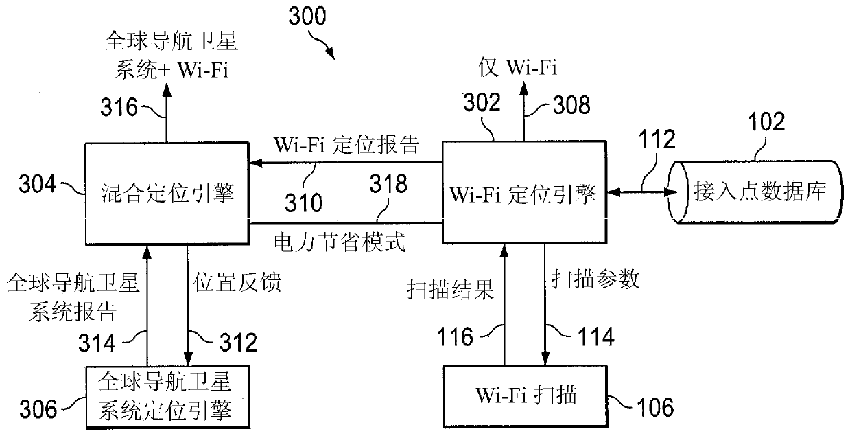 Systems and methods for hybrid positioning using wi-fi blended with gnss