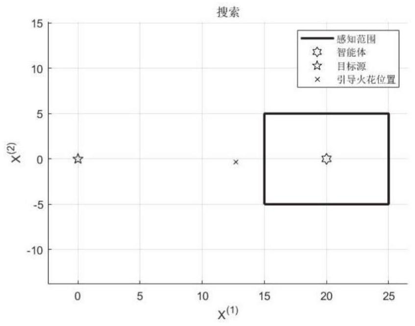 Multi-agent search method based on elite subset guide vector fireworks algorithm