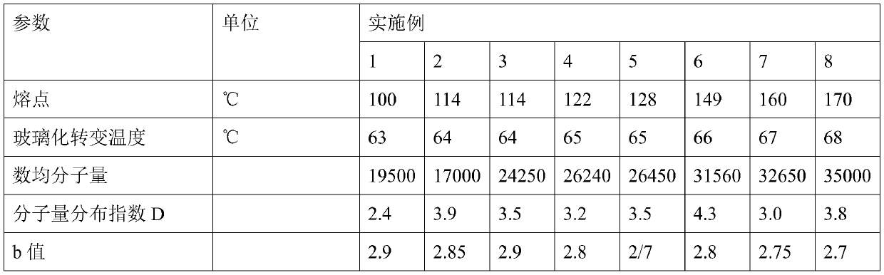 Polyester FDY hot melting fiber and preparation method thereof