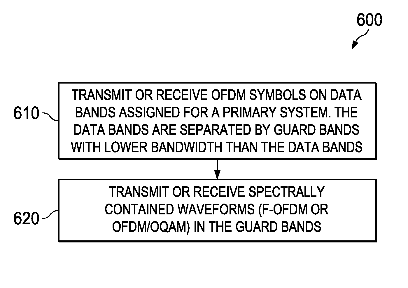 System and method for guard band utilization for synchronous and asynchronous communications