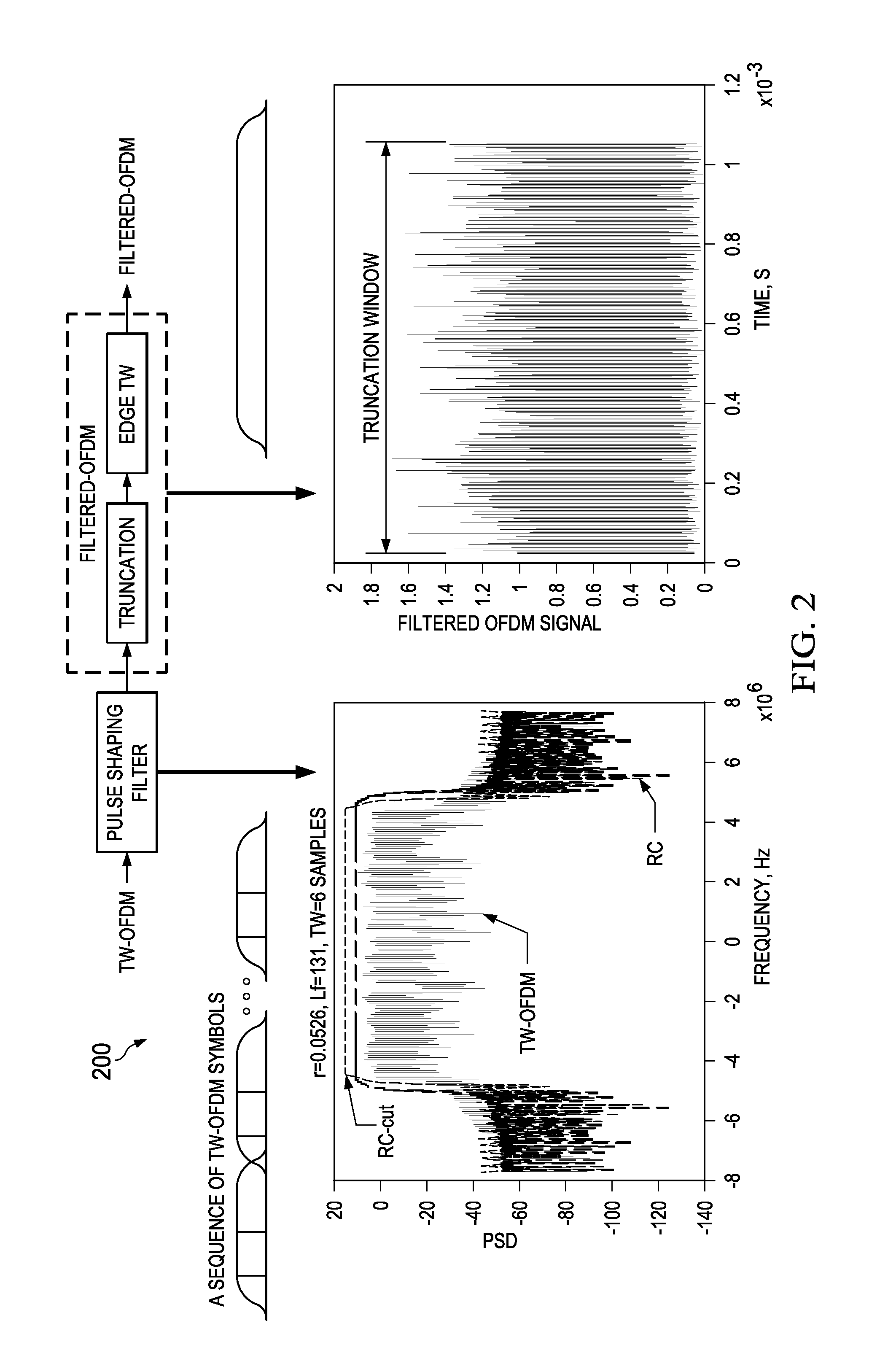 System and method for guard band utilization for synchronous and asynchronous communications