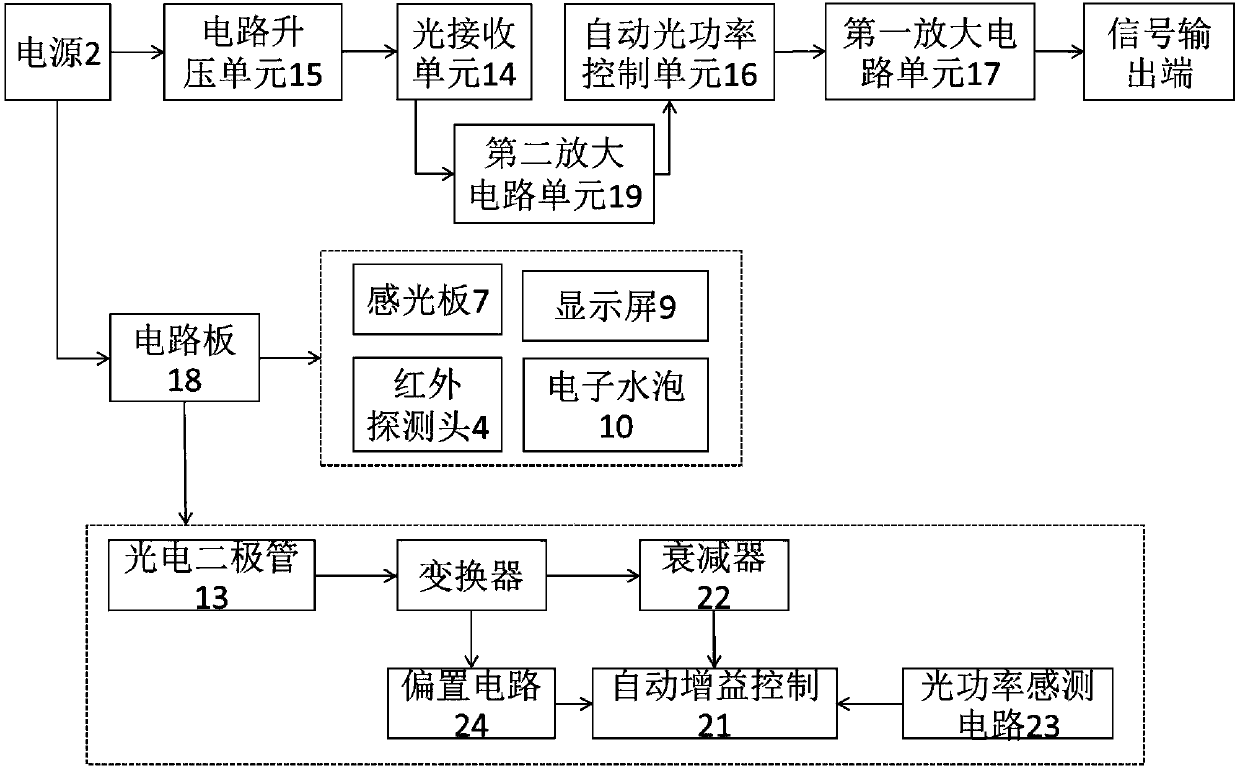 Very high frequency frequency modulation receiver