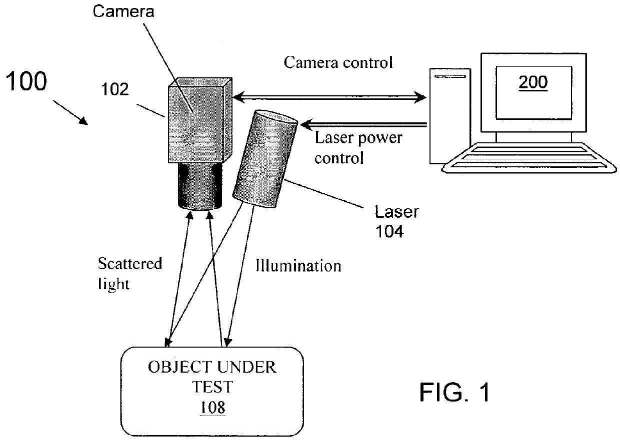 Laser speckle imaging systems and methods