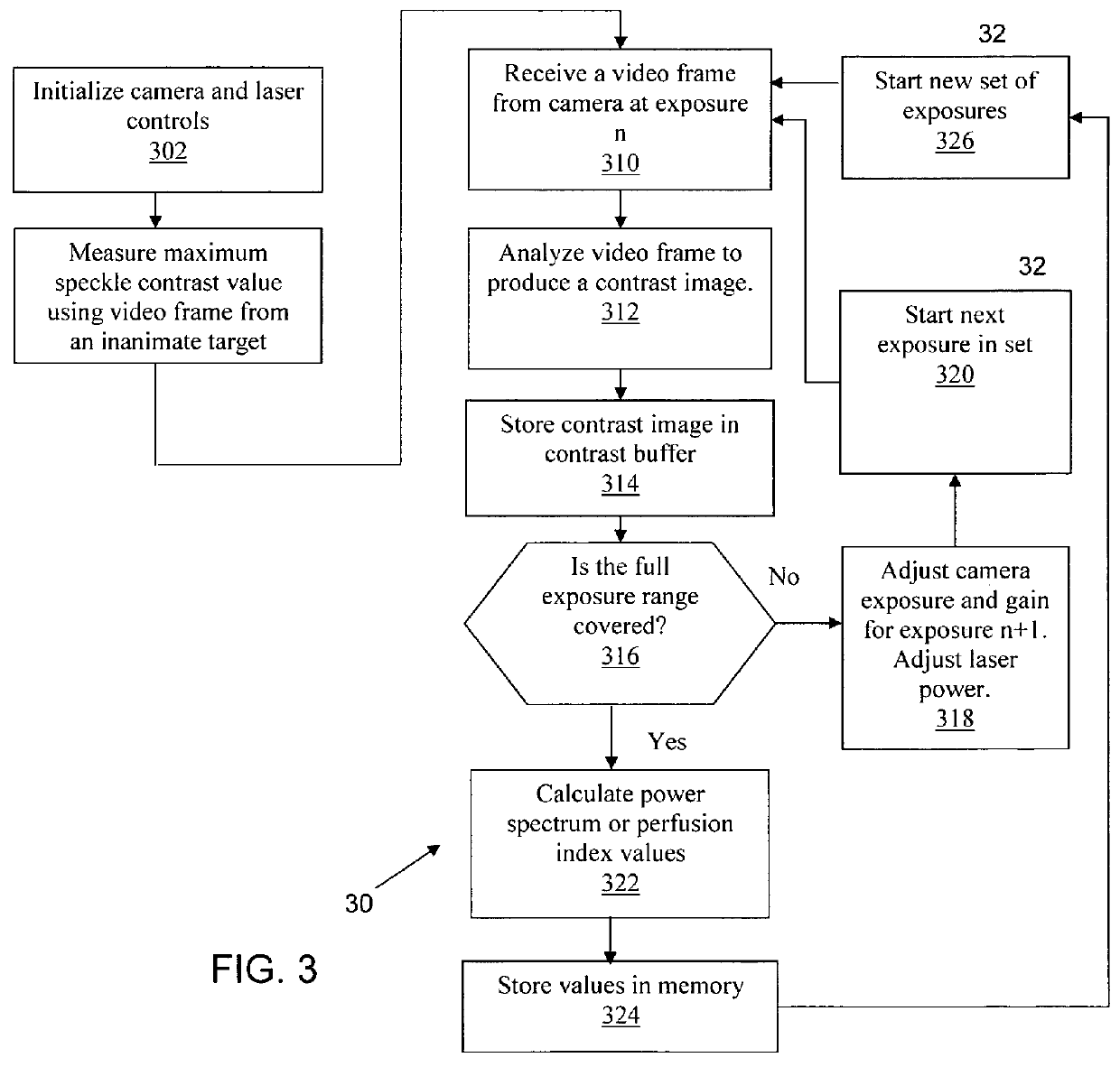 Laser speckle imaging systems and methods