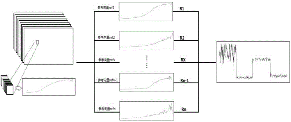 Extracting method of optical spectrum vector cross-correlation features in hyper-spectral image classification