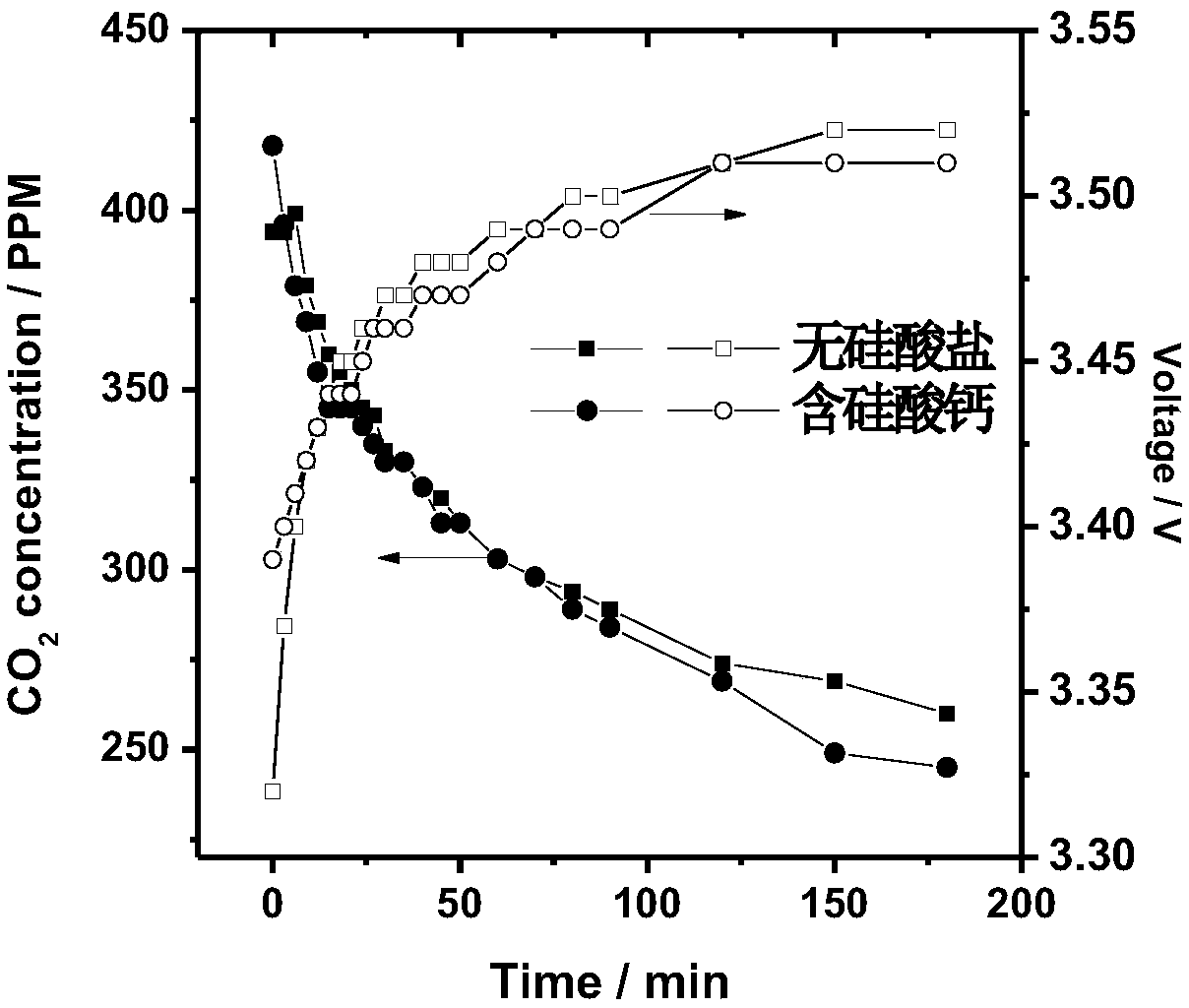 An electrochemical system for CO2 capture and mineralization storage