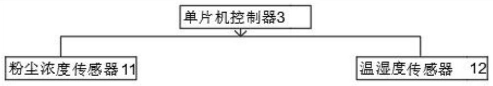 Traffic signal lamp system based on mathematical analysis model and control method thereof