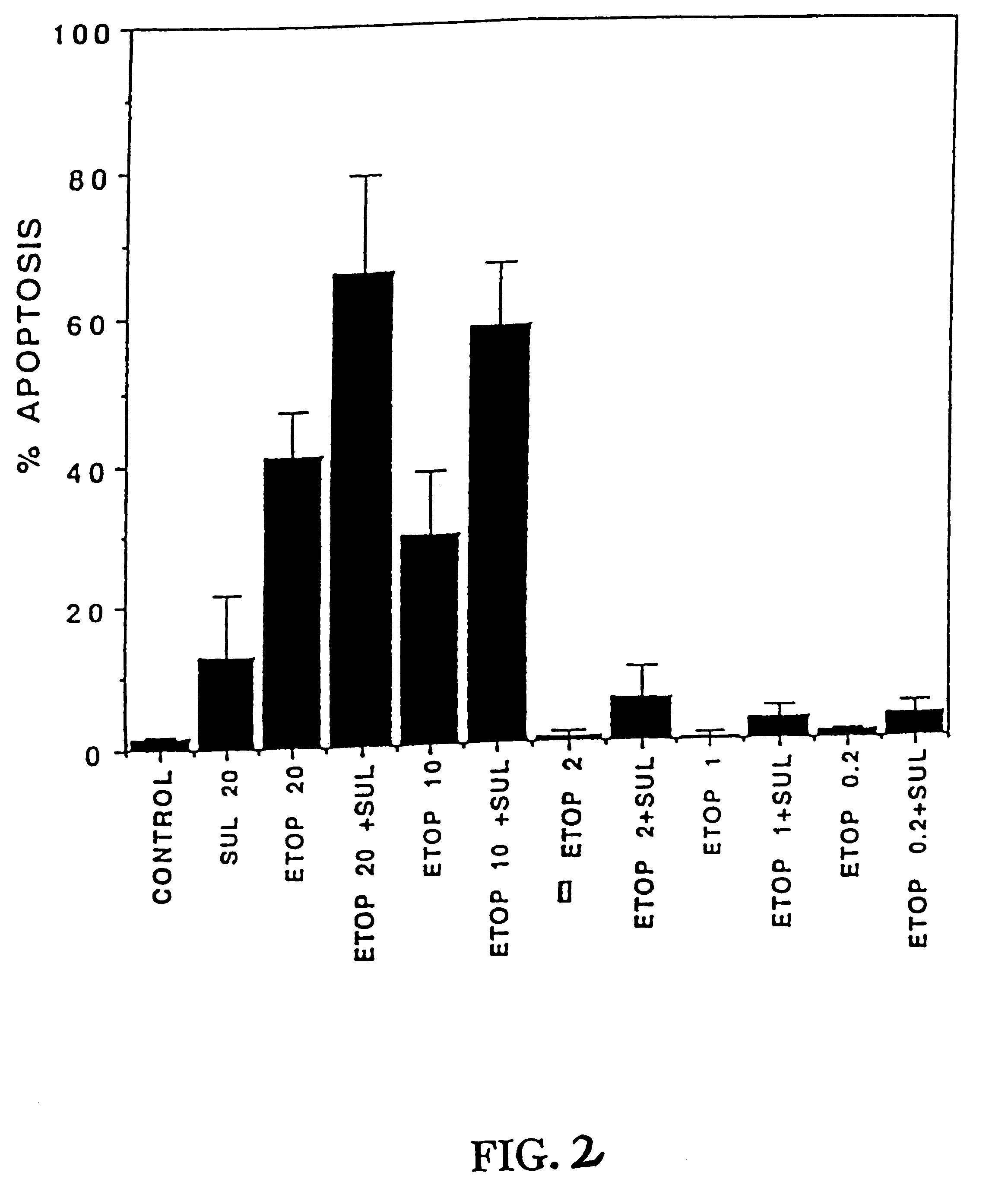 Combinations for use in increasing the potency of a substrate for multidrug resistance related protein