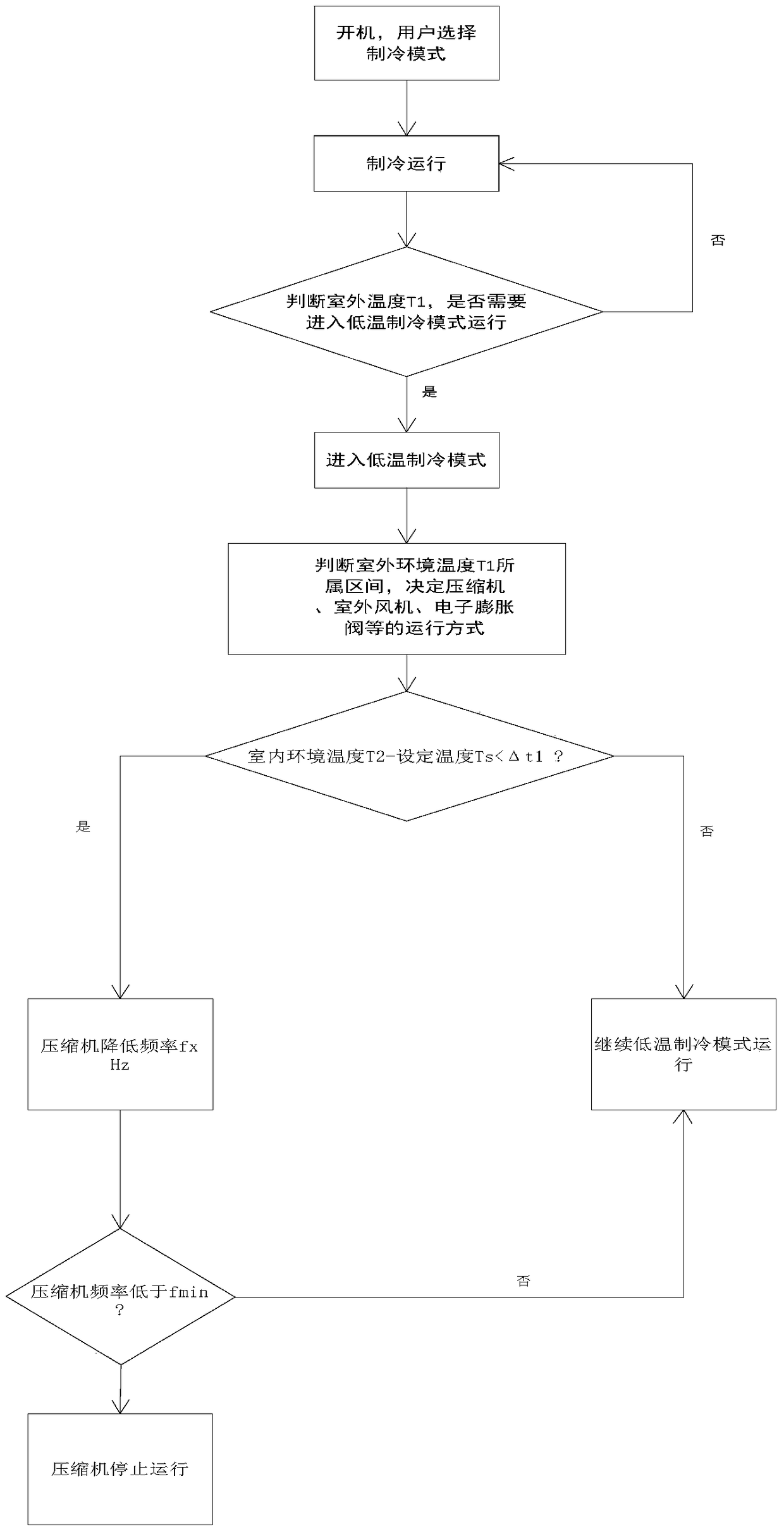 Air conditioner control method