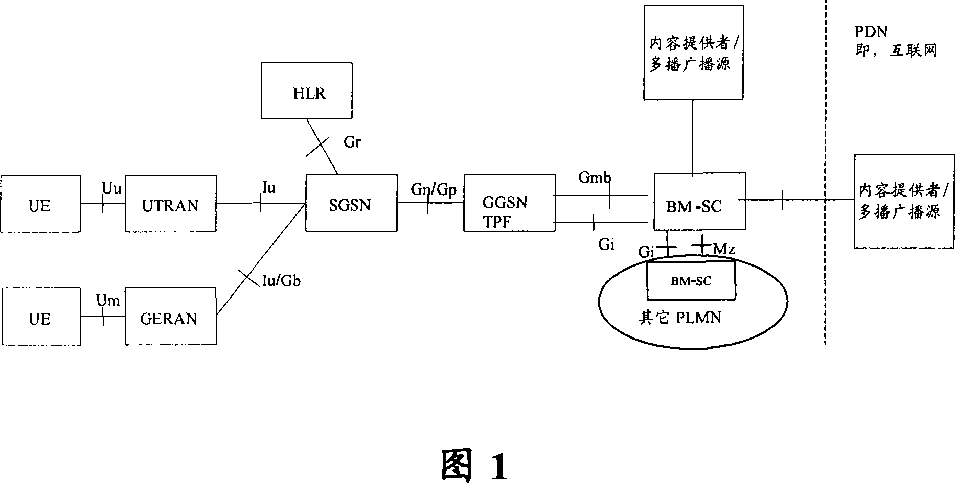 Emergency broadcast method based on multimedia broadcast