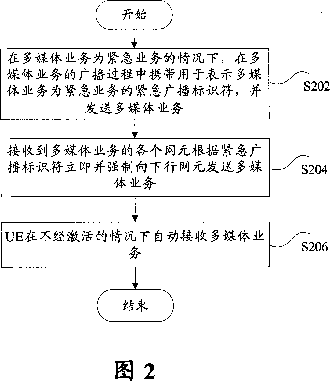 Emergency broadcast method based on multimedia broadcast