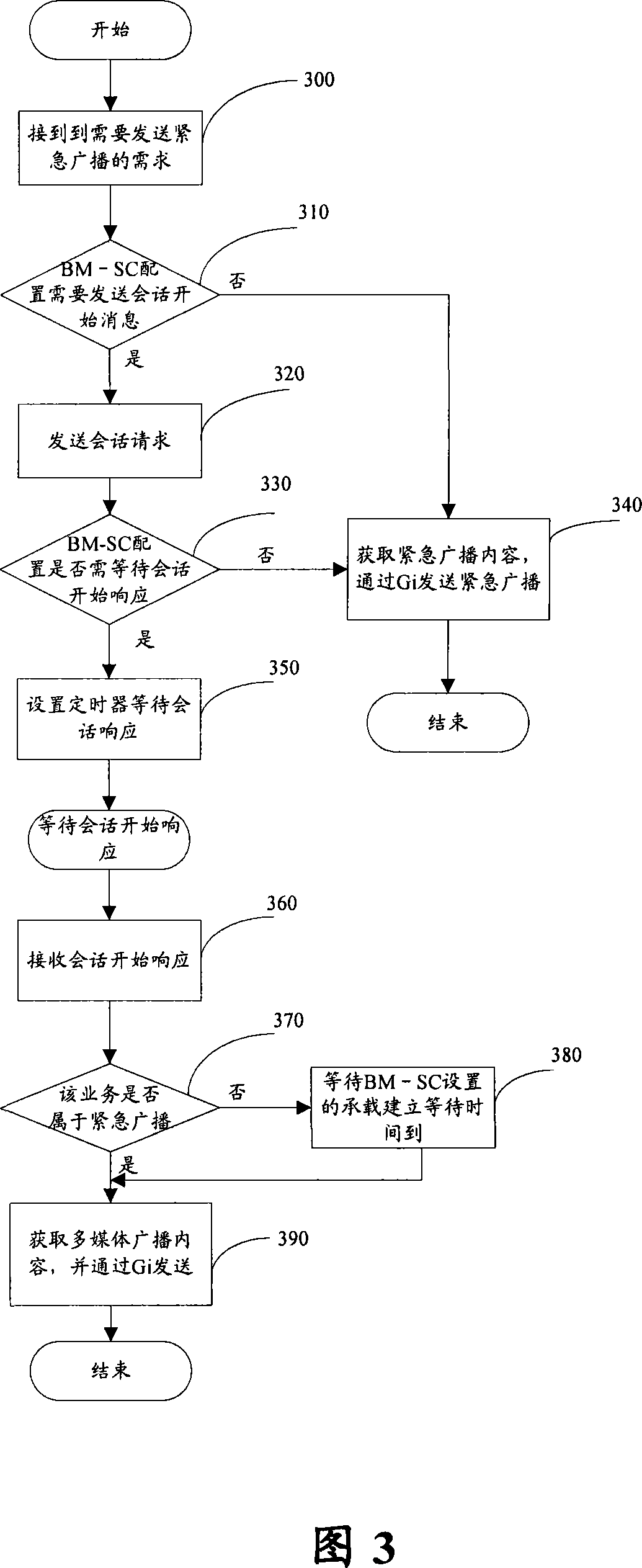 Emergency broadcast method based on multimedia broadcast