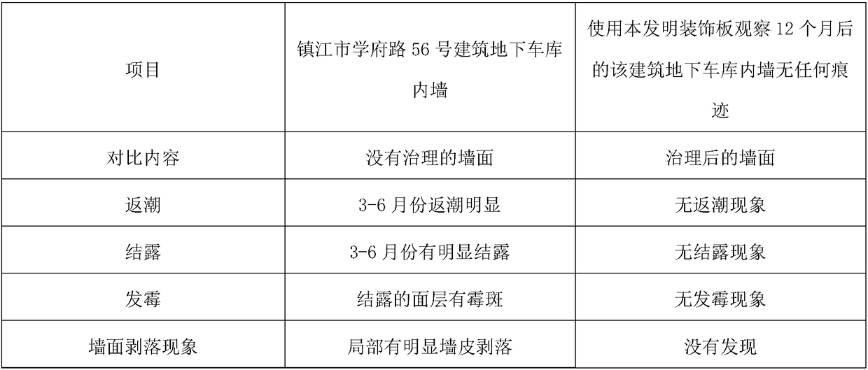 A decorative board for radically curing moisture and condensation on interior walls and preparation method thereof