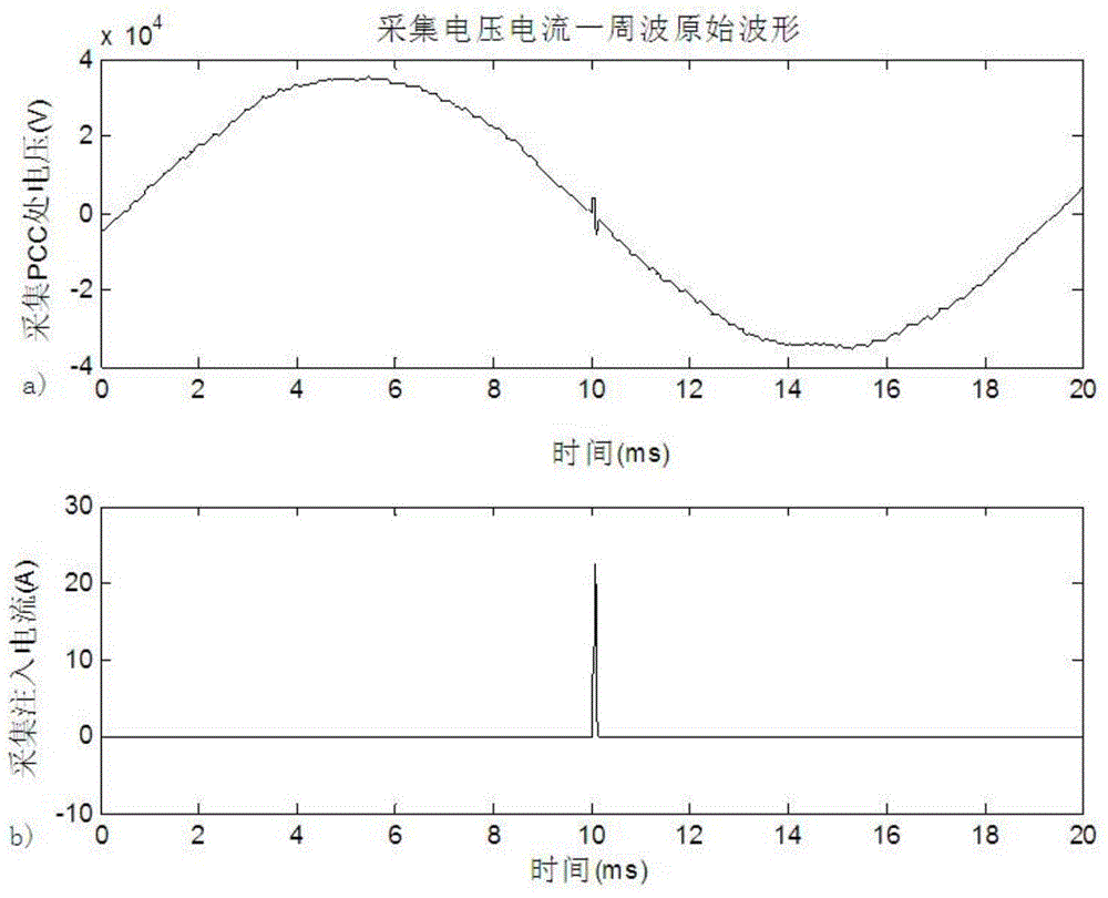 Island detection method for external centralized disturbance impedance measurement applicable to multi-machine cluster