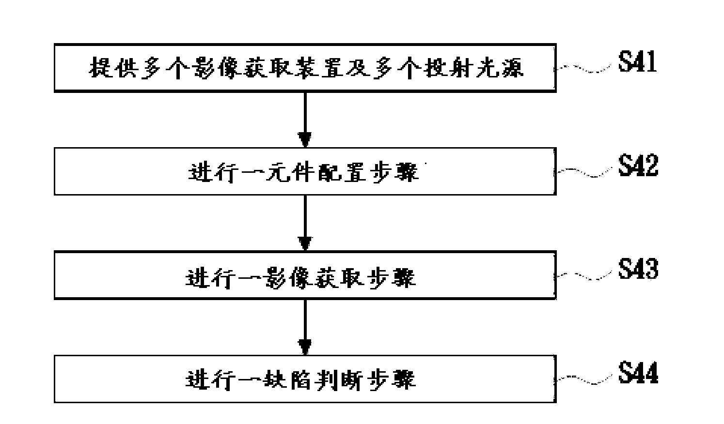 Optical detection system for defects of billet and detection method thereof