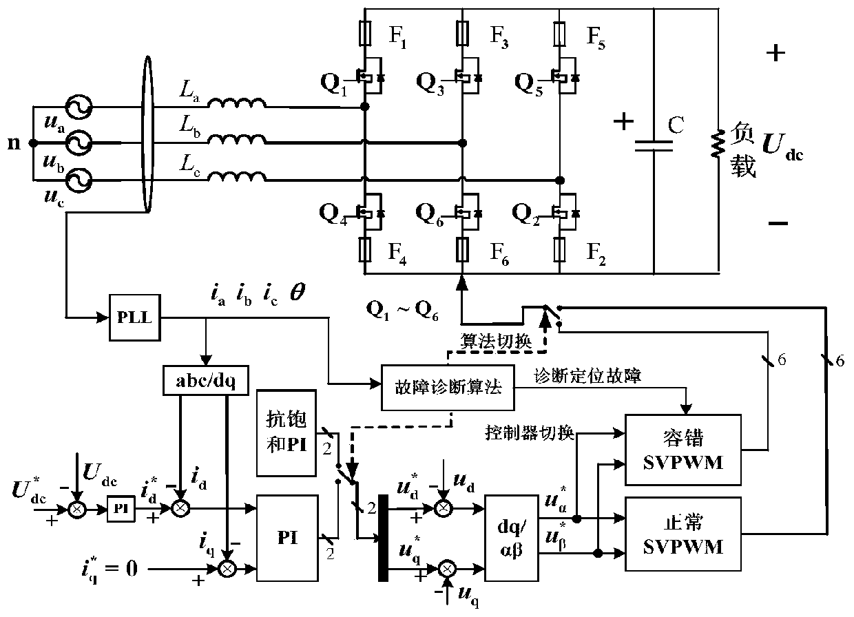 Fault-tolerant control method of two-level pwm rectifier based on integral anti-saturation
