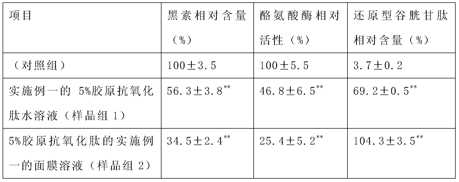 Fish source collagen antioxidant peptide beauty mask and preparation method thereof