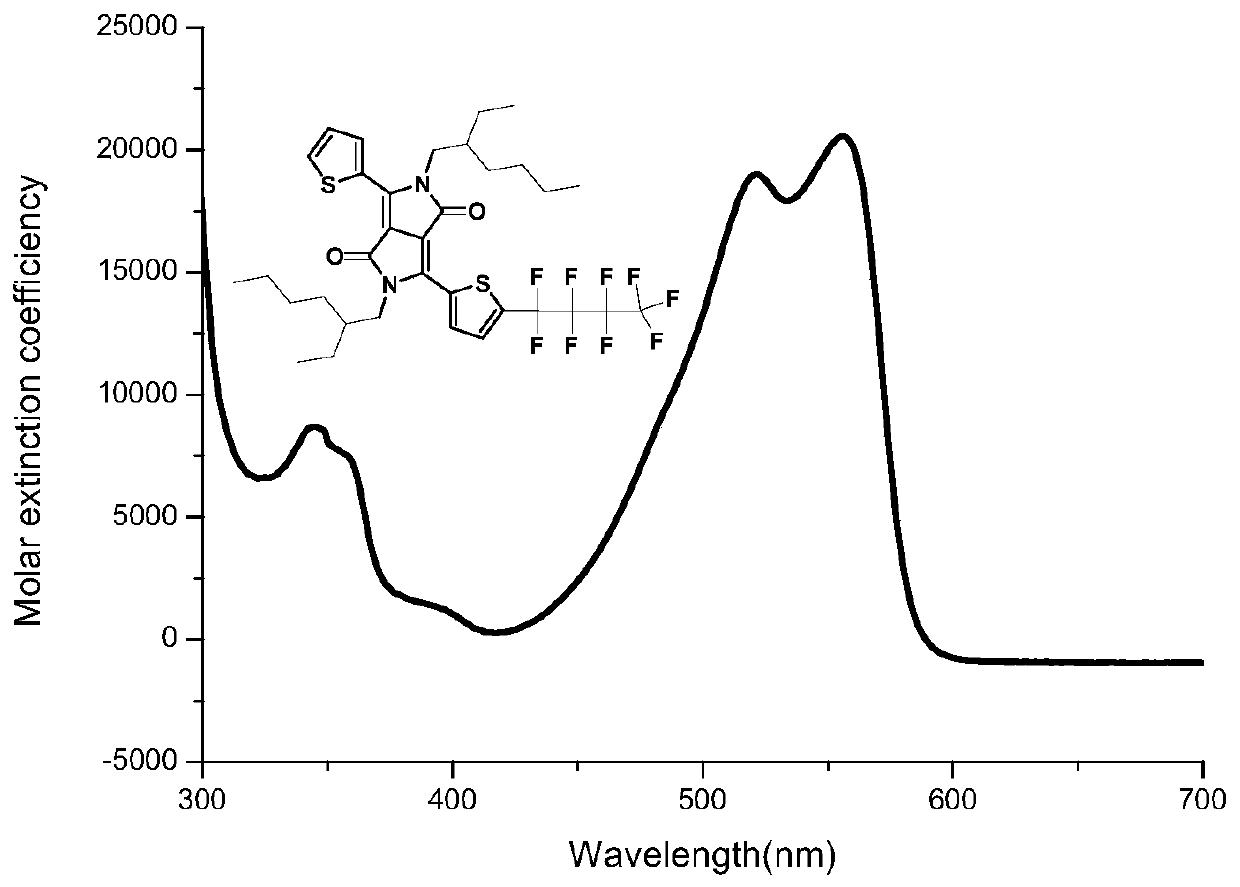 Perfluoro-butyl substituted compound as well as preparation method and application thereof