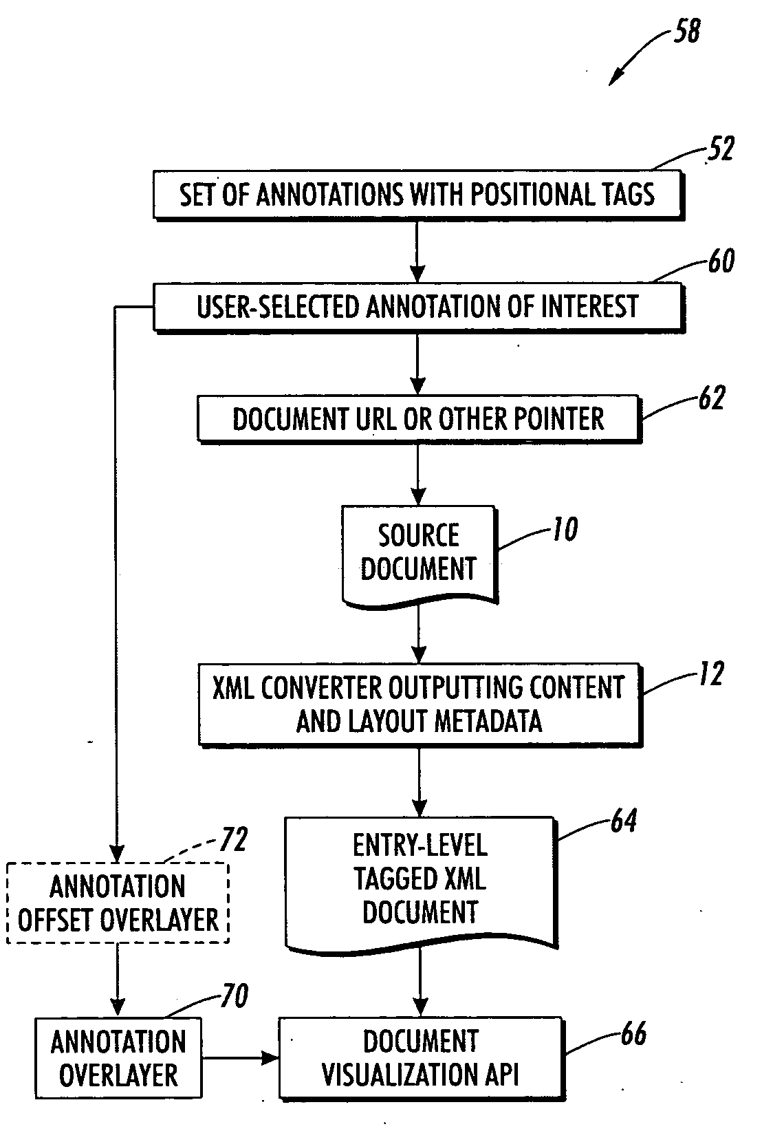 Visualizing document annotations in the context of the source document