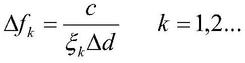 Saw RFID tag ranging method based on multi-frequency phase difference