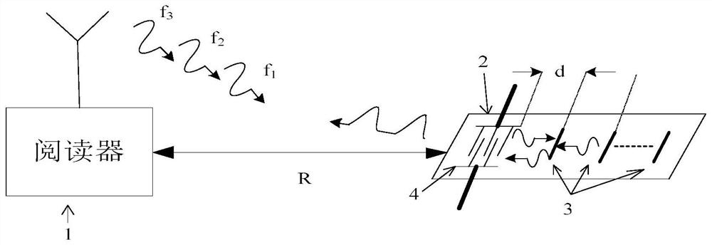 Saw RFID tag ranging method based on multi-frequency phase difference