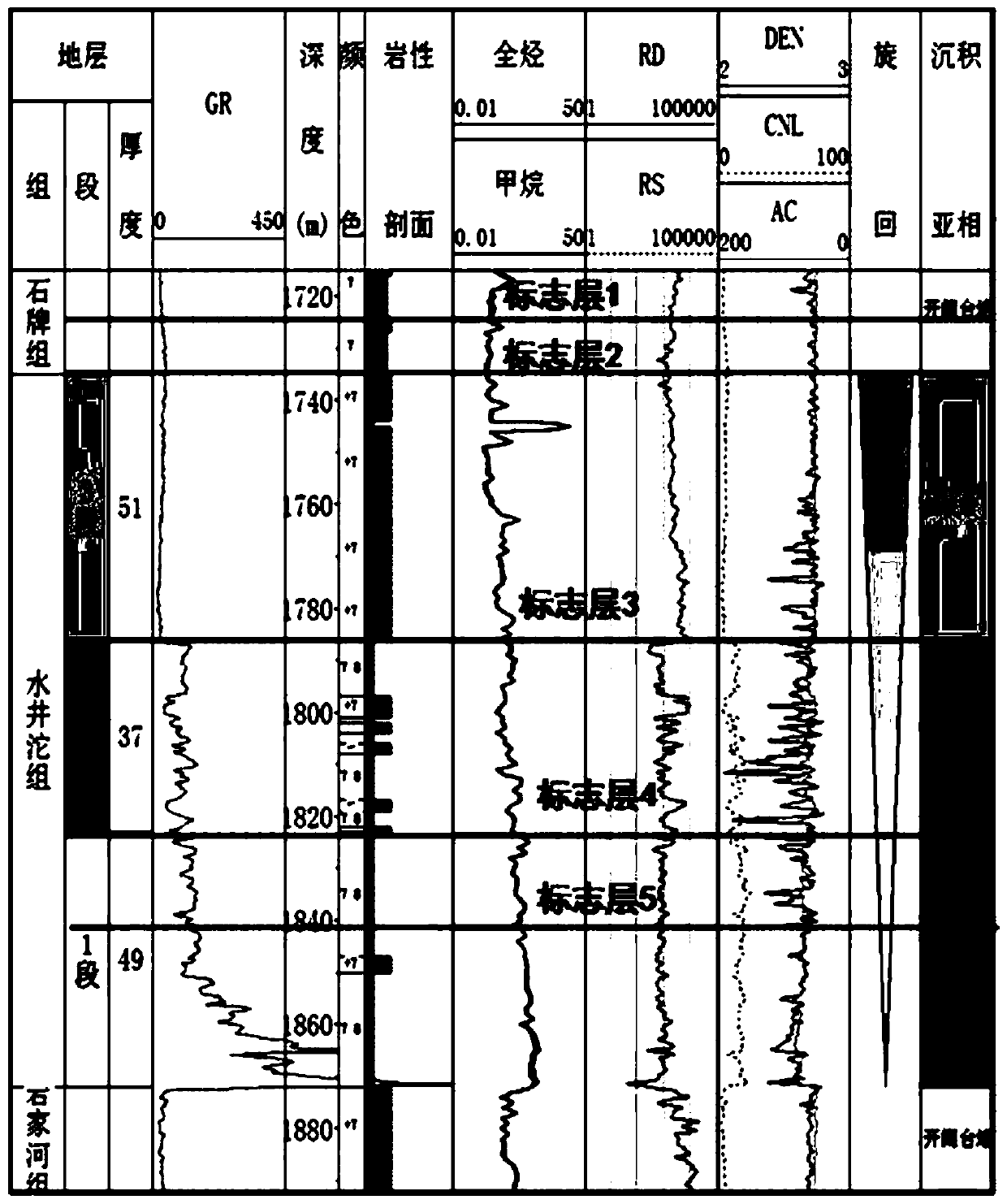 Geosteering method for extended-reach horizontal wells in shale gas while drilling based on two-dimensional seismic data