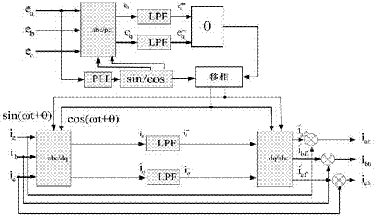 DSP (Digital Signal Processor) and SAPF (Shunt Active Power Filter)-based real-time phase shift detection system and working method thereof