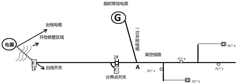 Outgoing cable maintenance method based on temporary mobile power application