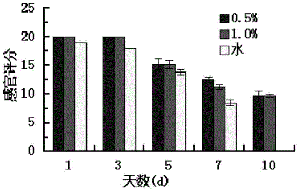 Tilapia fillet antistaling agent and utilization method thereof