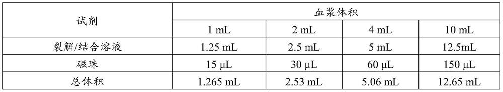 Marker and probe composition for screening gastric cancer and application of marker and probe composition