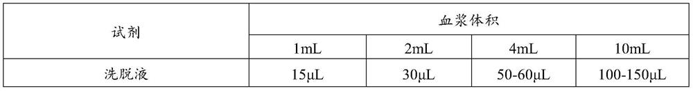 Marker and probe composition for screening gastric cancer and application of marker and probe composition