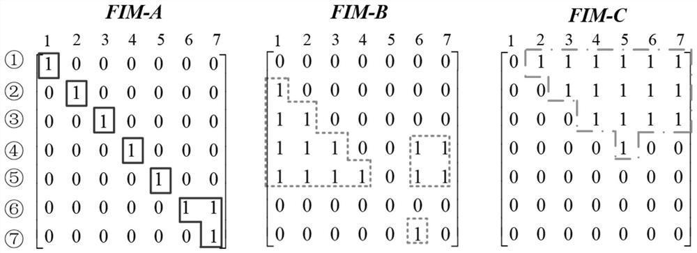 A Calculation Method of Distribution Network Fault Parameter Sensitivity Based on Fault Incidence Matrix