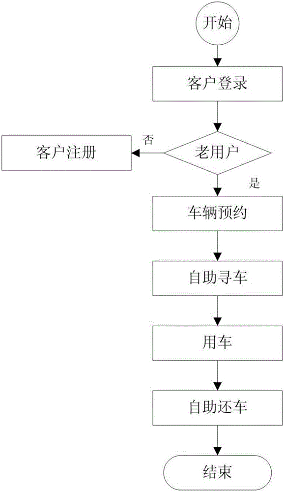 Time-sharing lease management system and method for electric car