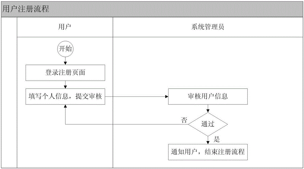 Time-sharing lease management system and method for electric car