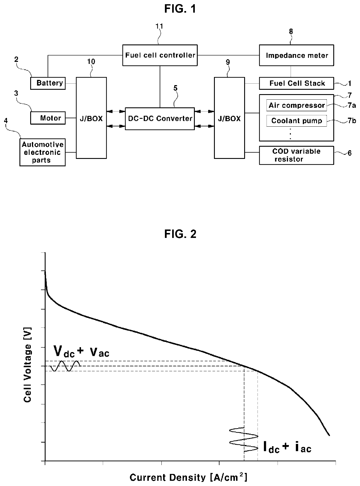 Method for measuring impedance of fuel cell stack in vehicle