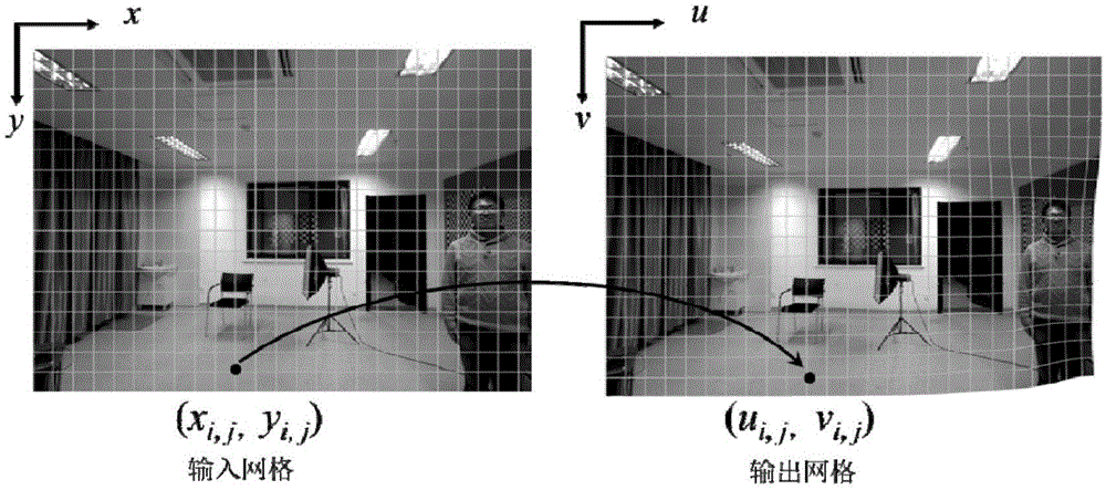 Image stretching distortion adaptive correction method