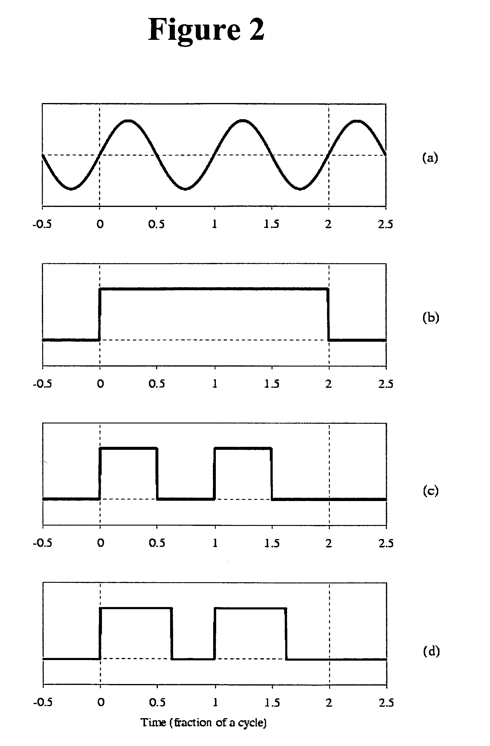 Method of performing optical measurement on a sample