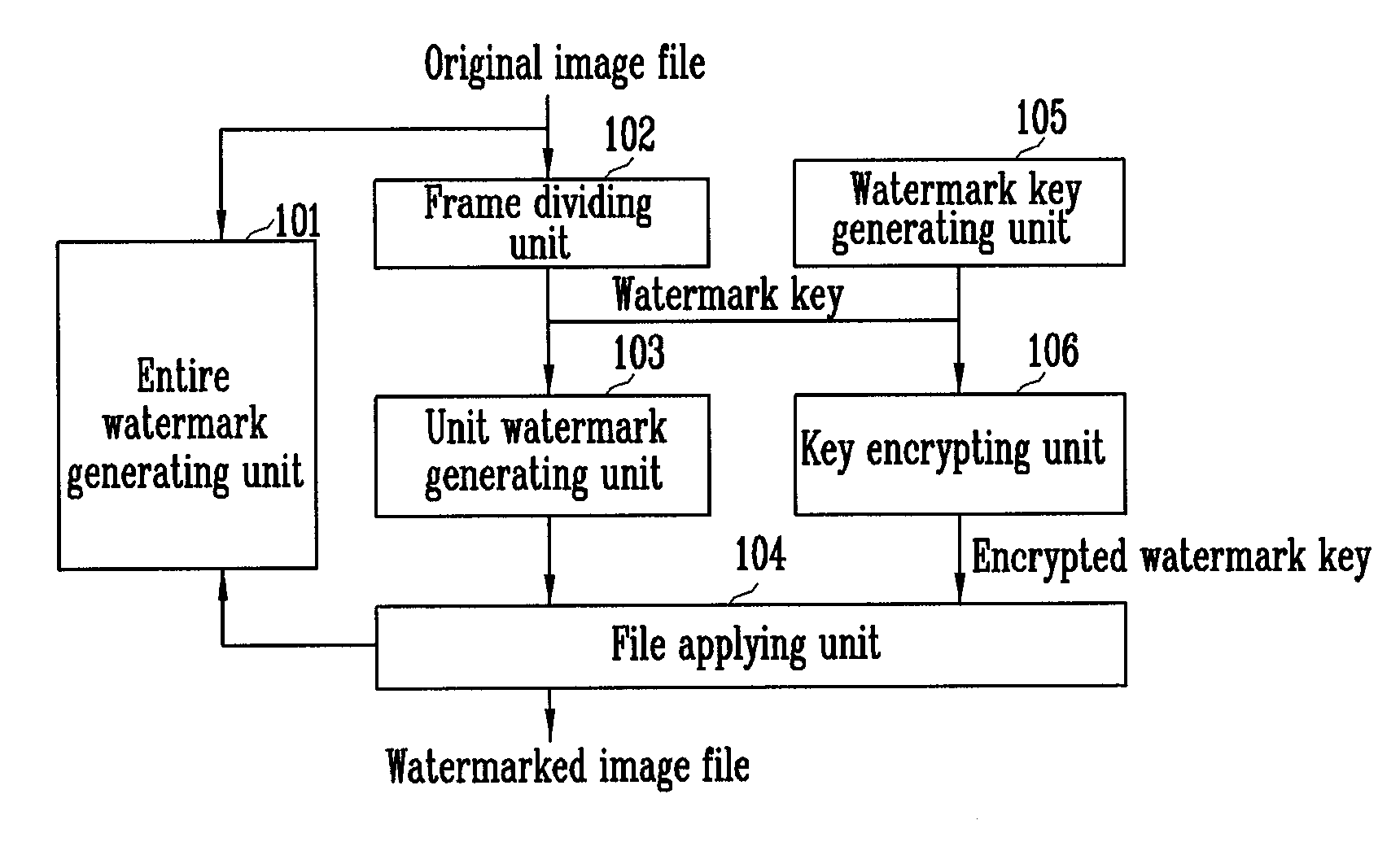 Watermarking method, watermark checking method, watermarking device, and watermark checking device