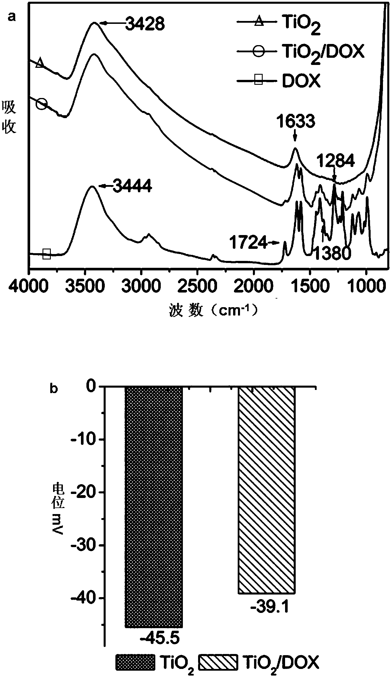 Ternary nano composite drug, preparation method thereof, and application of the drug in preparation of pharmaceutical composition for treating tumors