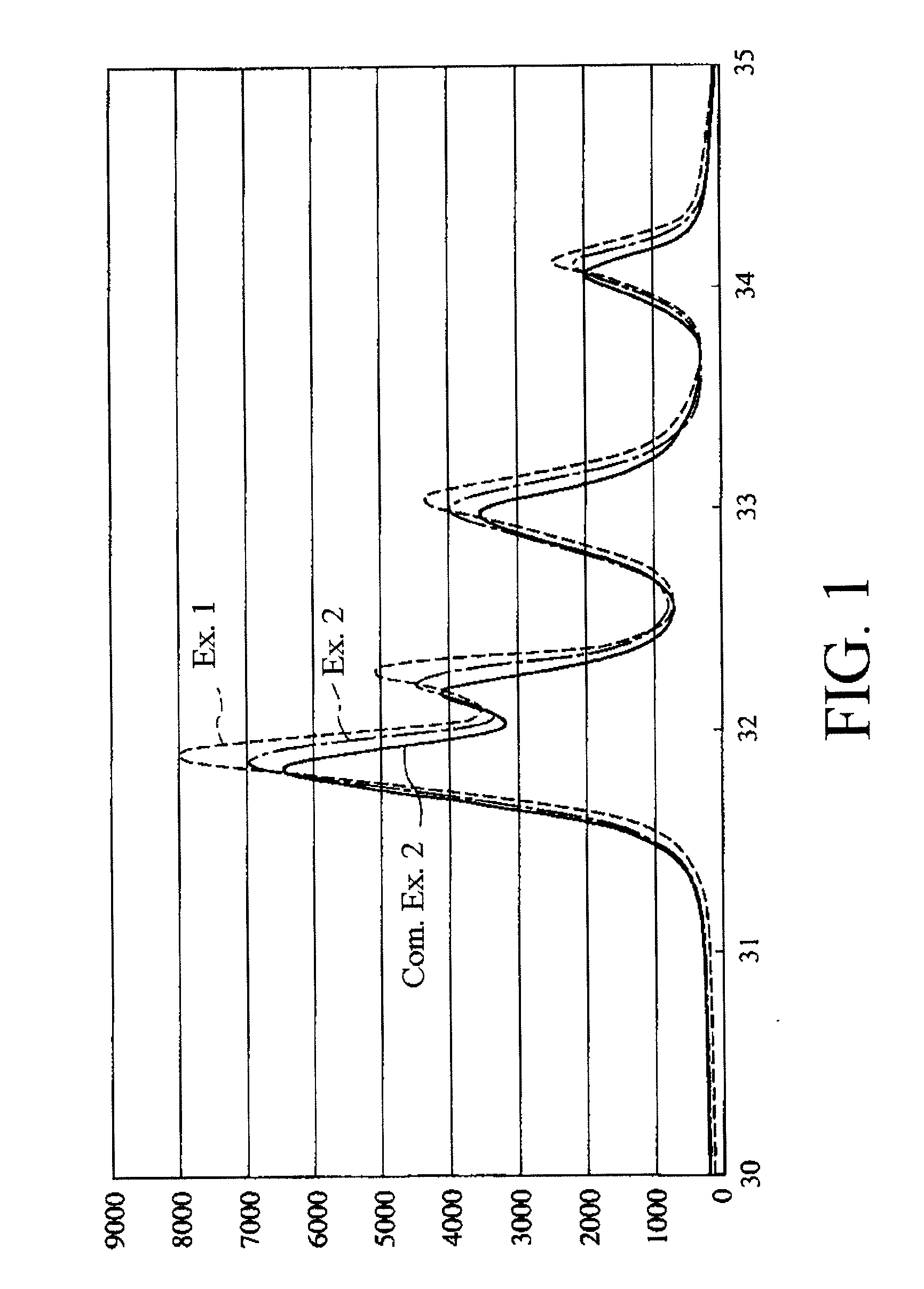 Method of producing fluoroapatite, fluoroapatite, and adsorption apparatus