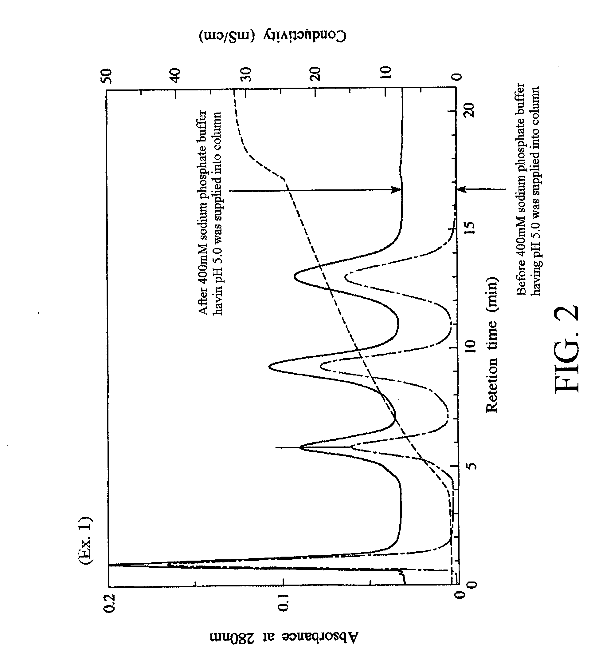 Method of producing fluoroapatite, fluoroapatite, and adsorption apparatus