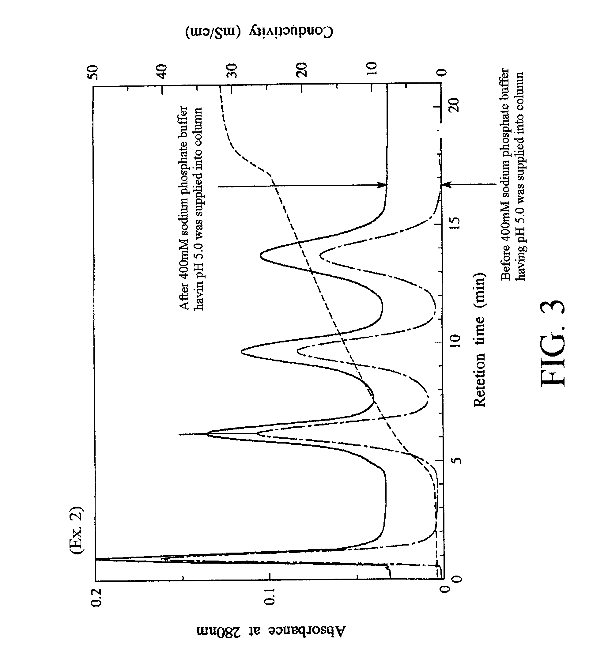 Method of producing fluoroapatite, fluoroapatite, and adsorption apparatus