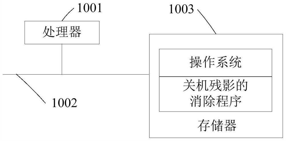 Method and device for eliminating power-off afterimage on panel