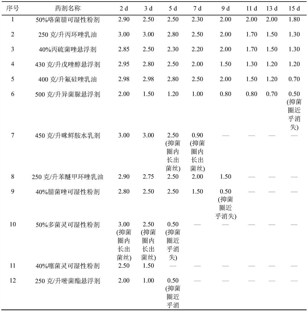 A comprehensive prevention and control method of dragon fruit brown rot based on precision pesticide application and its application
