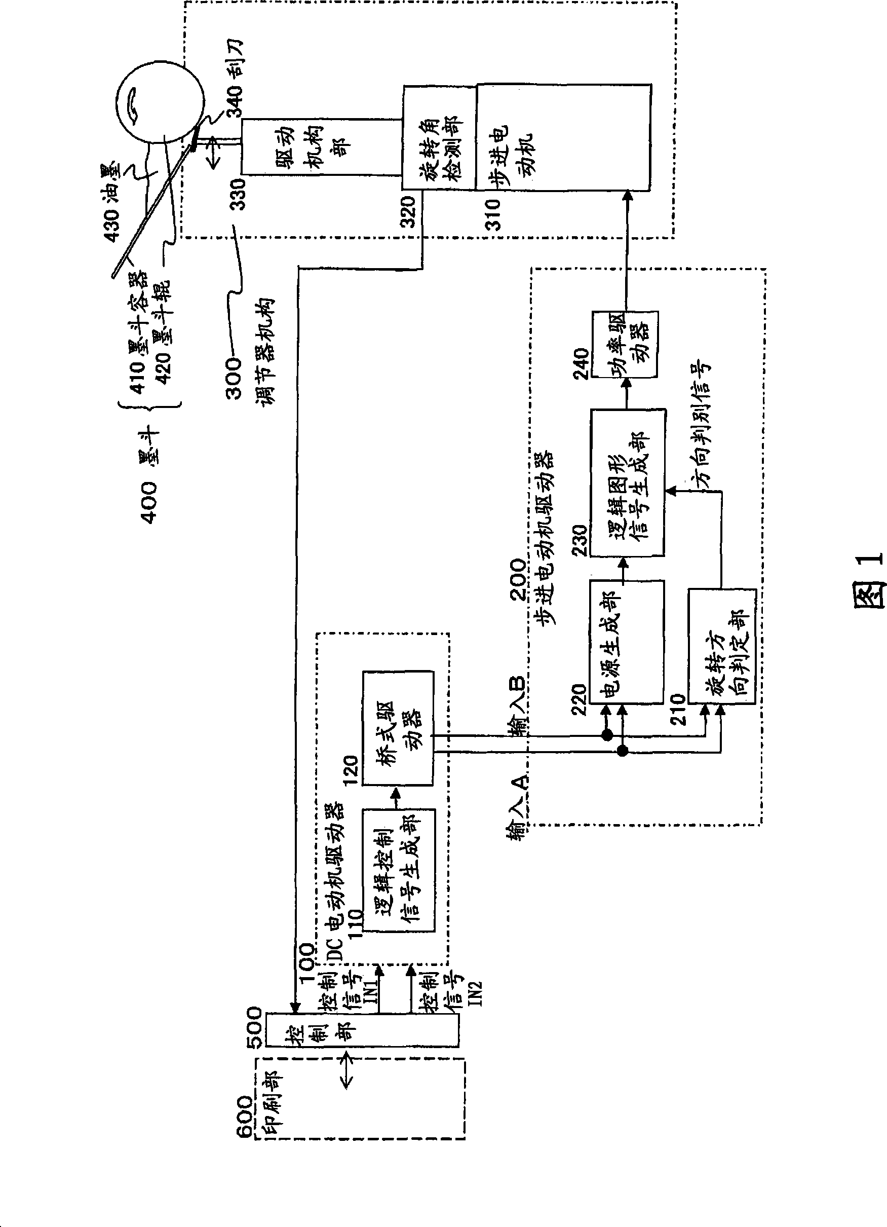 Ink supply mechanism and stepping motor driver therefor
