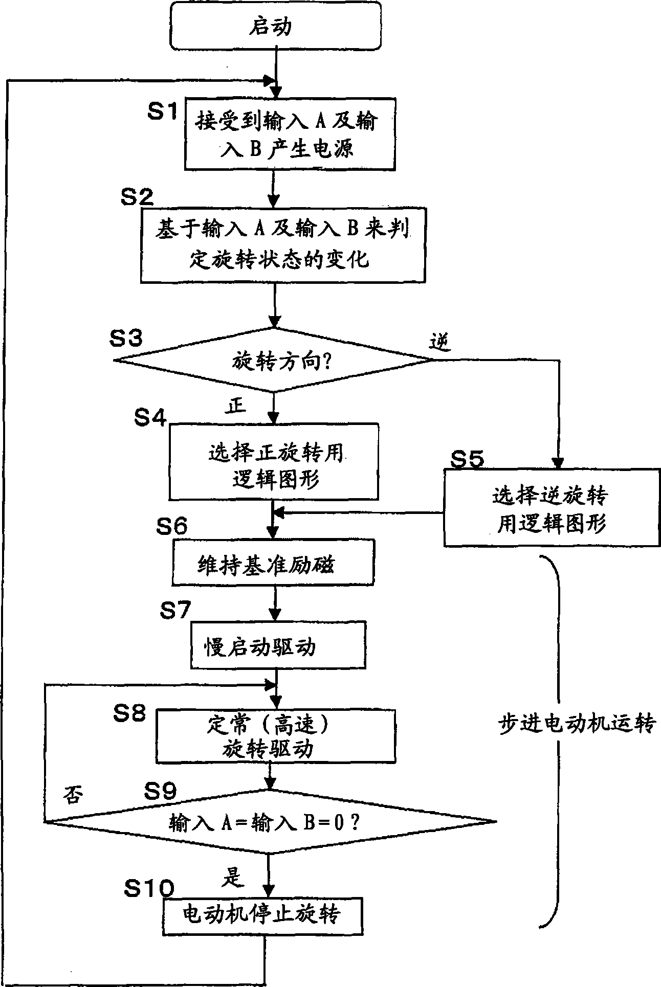 Ink supply mechanism and stepping motor driver therefor