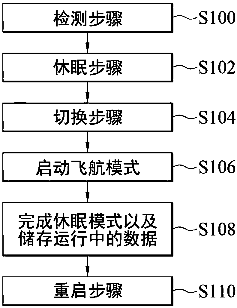 Method for preventing data loss after free falling and handheld device thereof