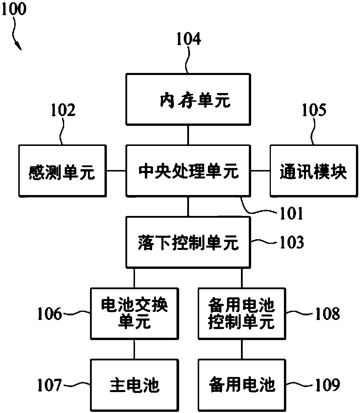 Method for preventing data loss after free falling and handheld device thereof