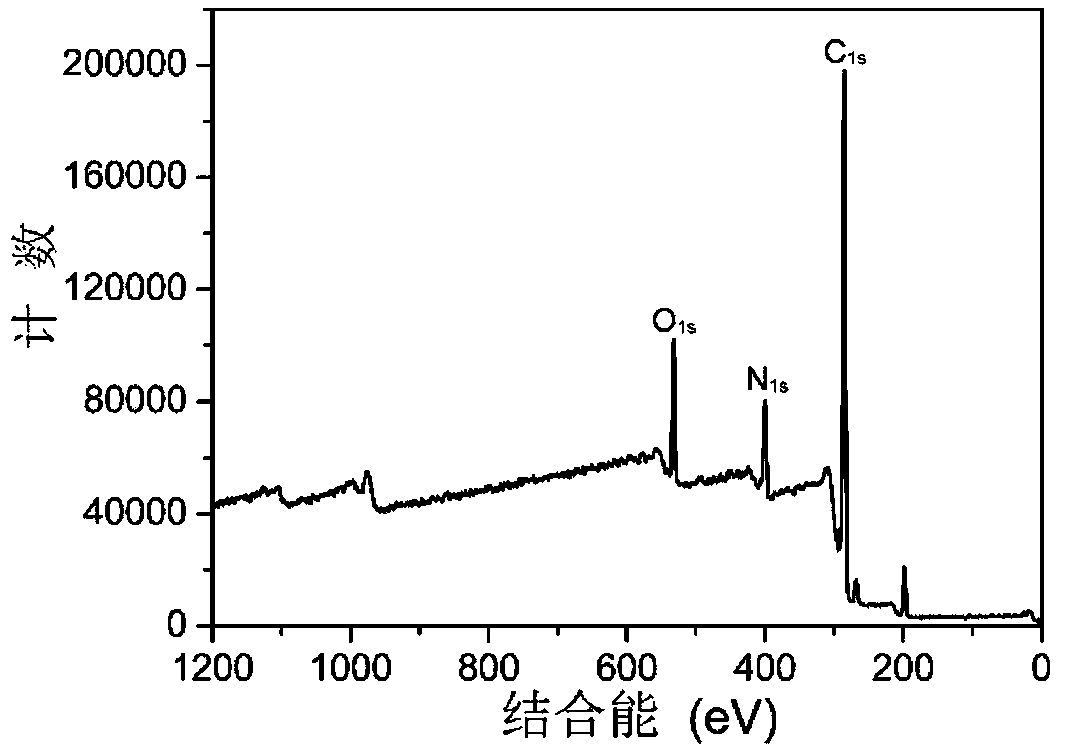 Ratio type fluorescent carbon dot for Ag&lt;+&gt; and GSH detection and preparation method thereof