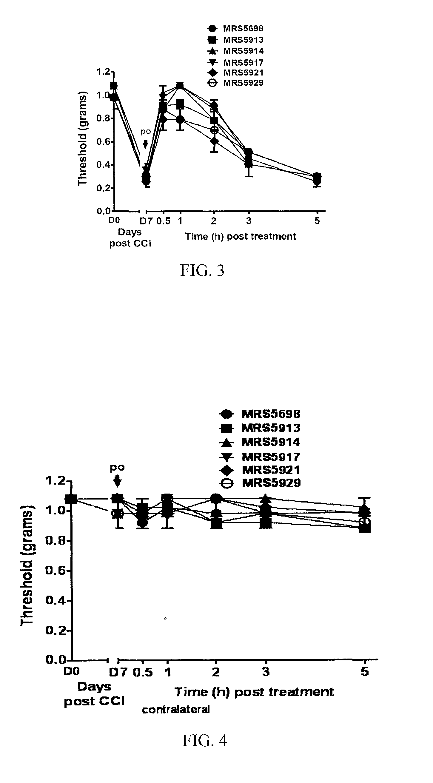 A3 adenosine receptor agonists